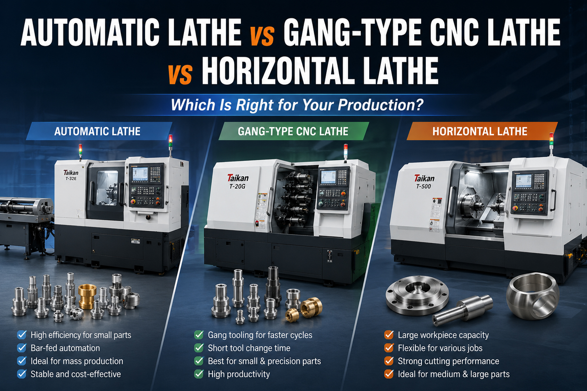 Automatic Lathe vs Gang-Type CNC Lathe vs Horizontal Lathe: Which Is Right for Your Production?