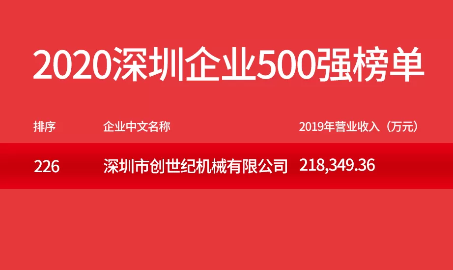 Shenzhen Greate Century Machinery Co., Ltd. （Taikan） was listed in the