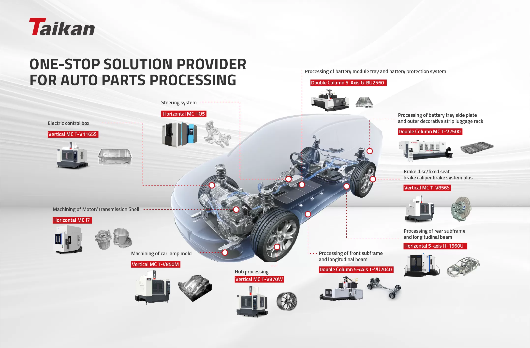 Taikan CNC Machining Solutions for the NEV Industry