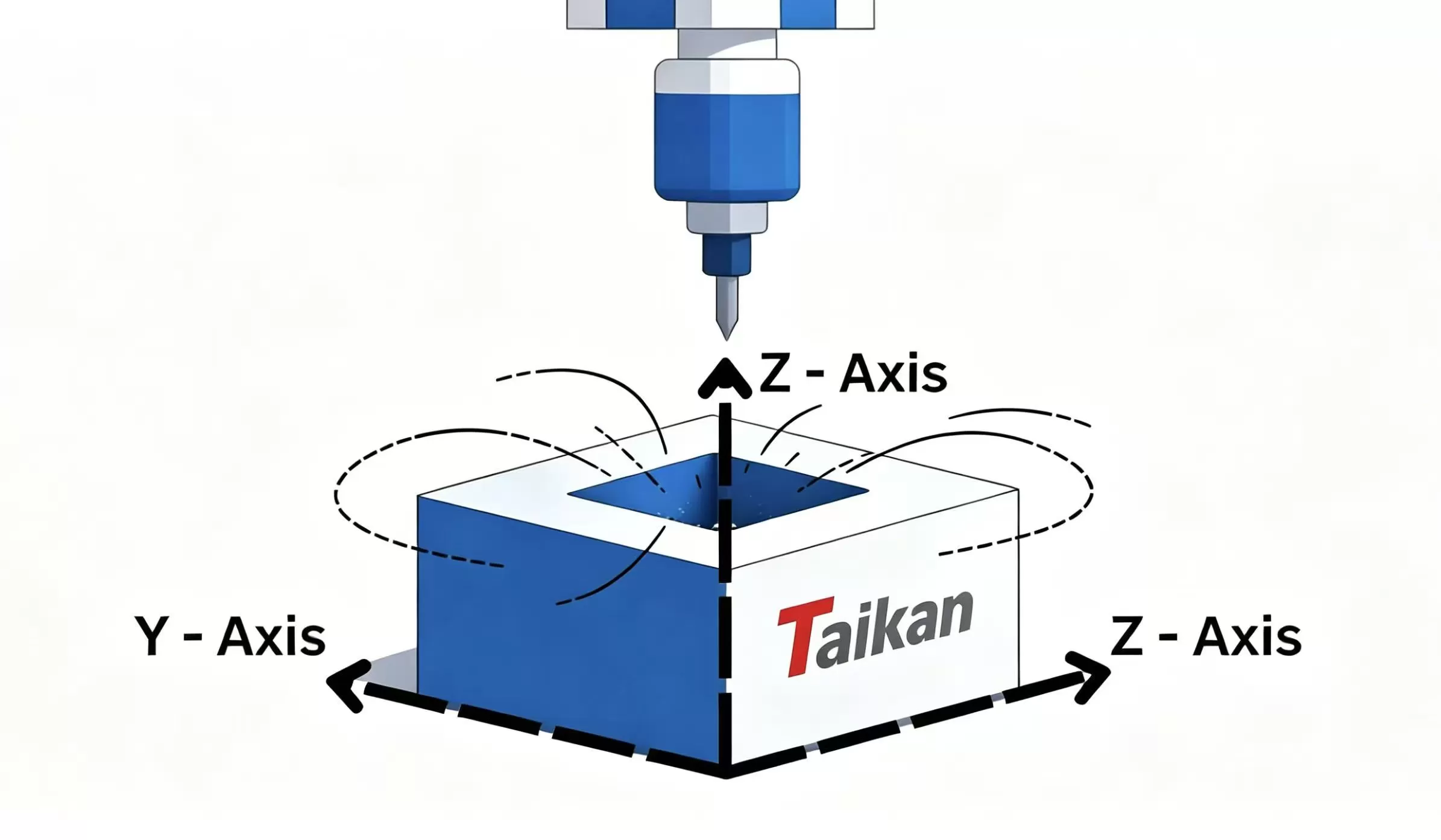 3-axis CNC machining diagram
