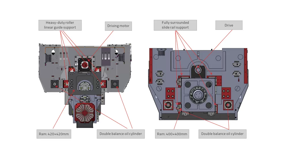 Machine Structure