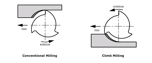 conventional-milling-vs-climb-milling.jpg