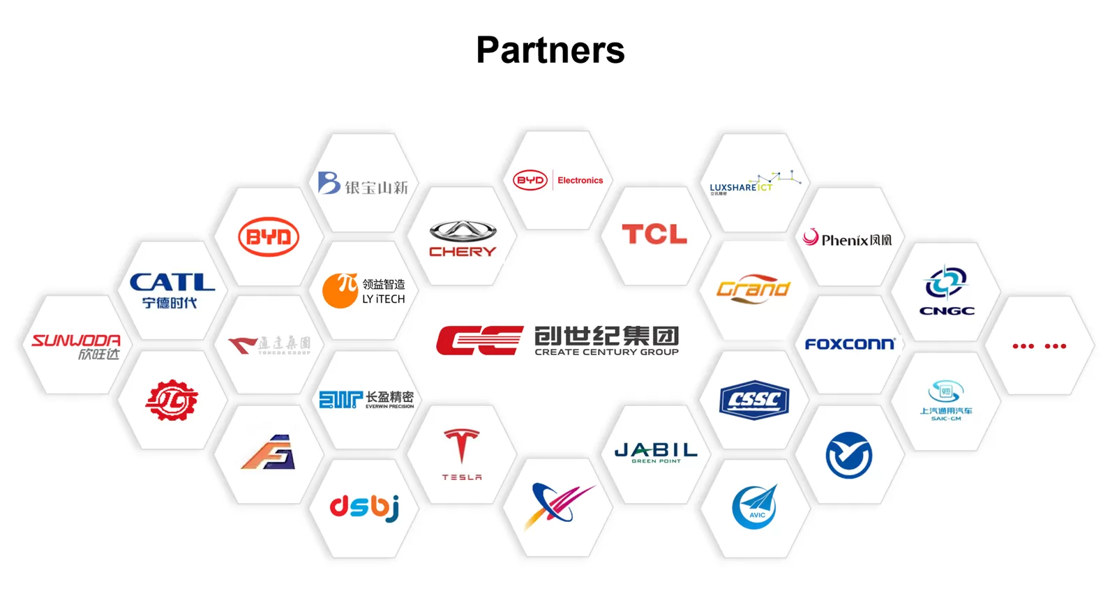 Partners