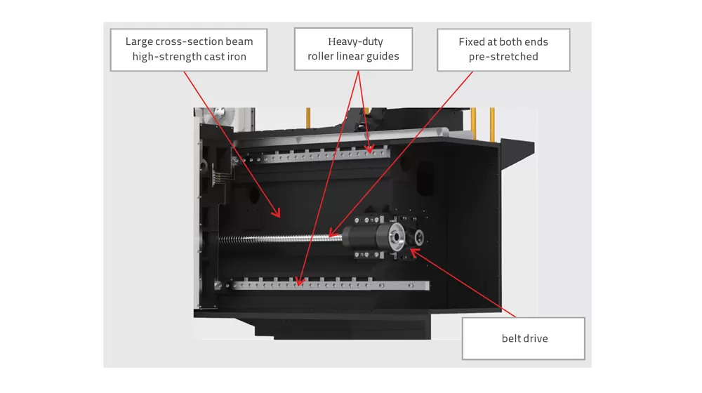 Feed System