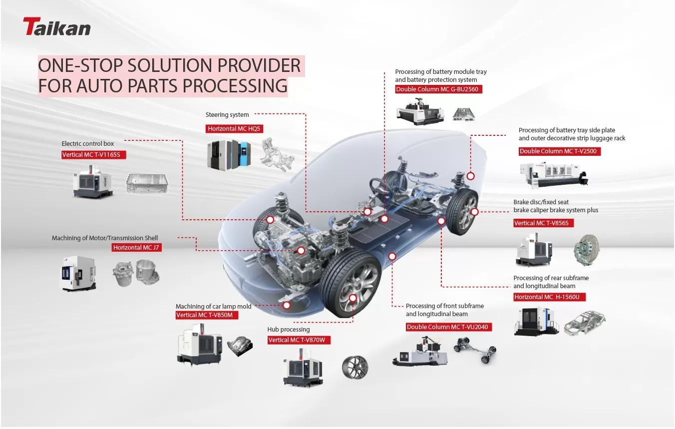 One Stop Machining Solution for Automotive Die Casting Components.jpg One Stop Machining Solution for Automotive Die Casting Components.jpg