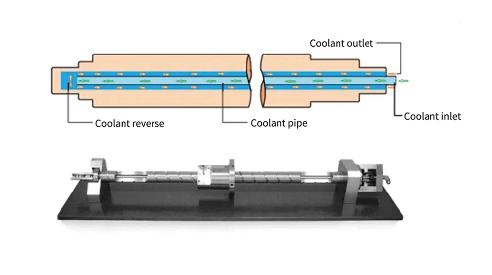 Hollow Cooling Ball Screw